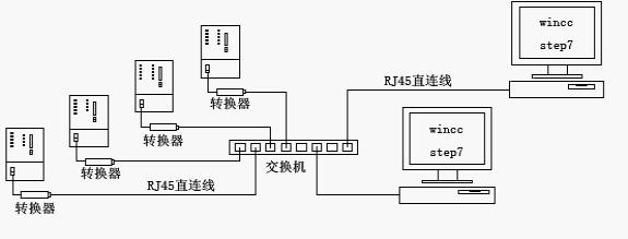 星型方(fang)式(shi)