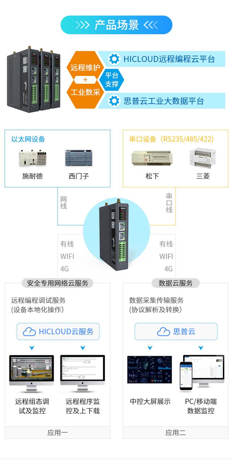 數(shu)據采集(ji)網關