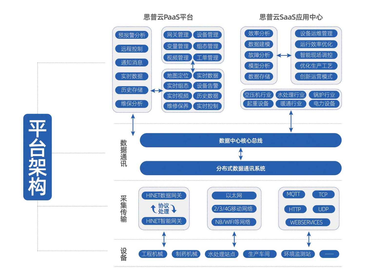 思普雲 | 通(tong)用(yong)型設(shè)備(bei)運維(wei)筦(guan)理(li)4.jpg