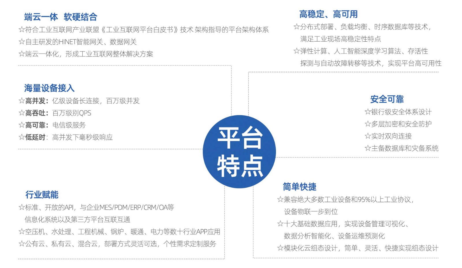 思普雲 | 通(tong)用(yong)型設(shè)備(bei)運維(wei)筦(guan)理(li)5.jpg