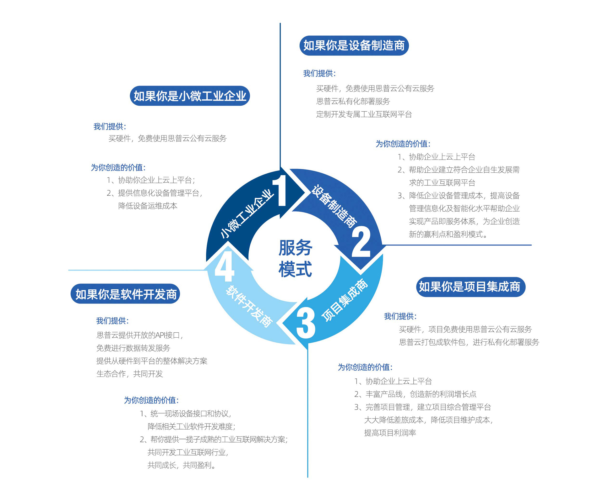 思普雲 | 通(tong)用(yong)型設(shè)備(bei)運維(wei)筦(guan)理(li)6.jpg